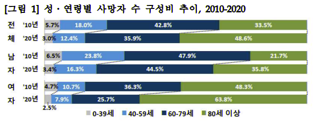 보험금